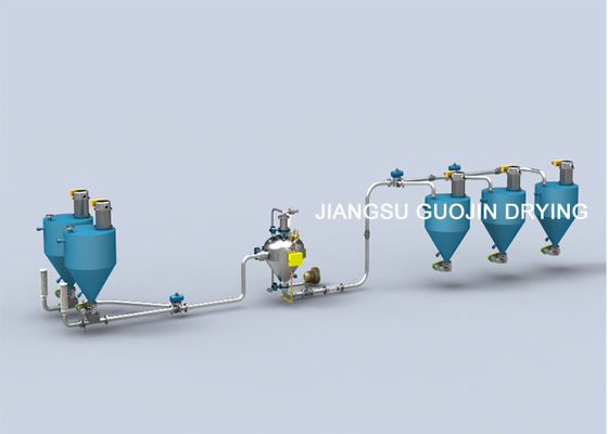 Dichte Fase het Pneumatische Vervoeren Machines voortdurend